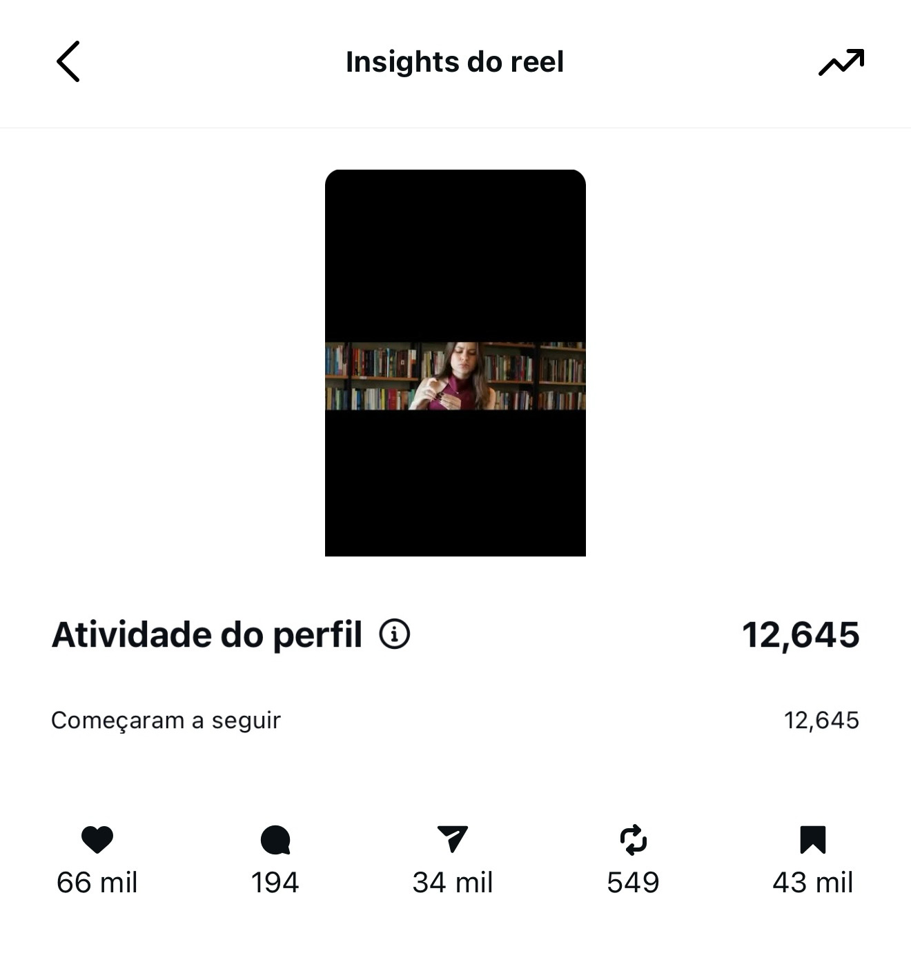 Insights do reel